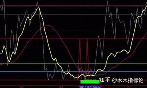 通达信qsdd 短中长指标源码公式